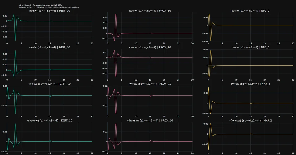 Neuromuscular EMG Simulation (MyoGen)